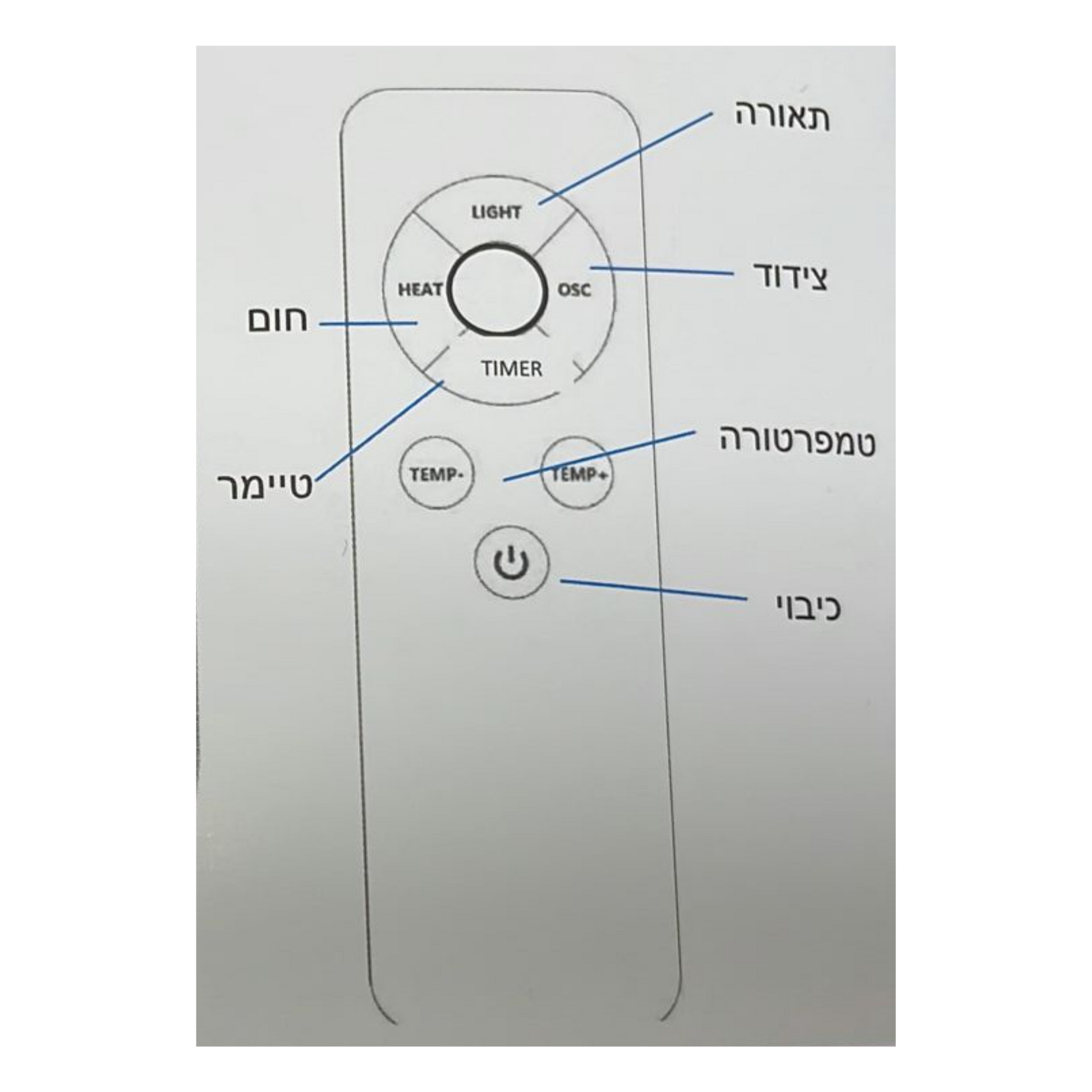 מפזר חום סופר טורבו