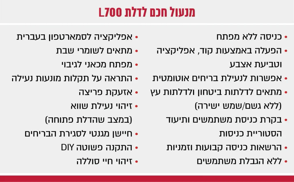 Wolt, woltpending, Zap, כל המוצרים, מנעולים וצילינדרים, קטגוריה ראשית לבית