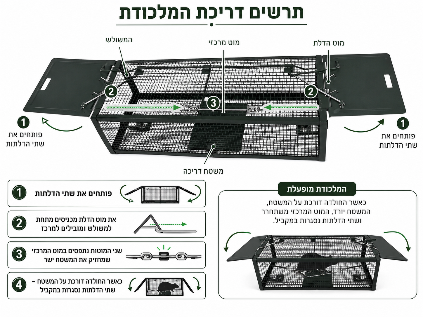 מלכודת חולדות ועכברים הומנית | שני פתחים, אפס רעלים - פתרון מקצועי וחכם אתם שומעים רעשים