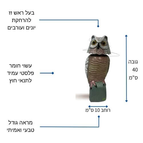 מפרט ינשוף מבית צור מרקט