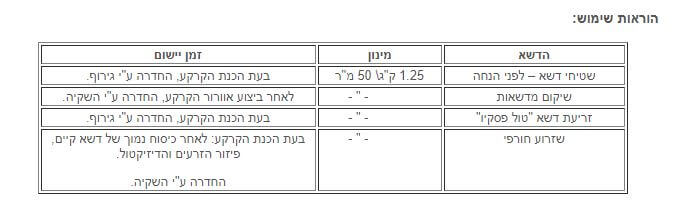 דשן למדשאות